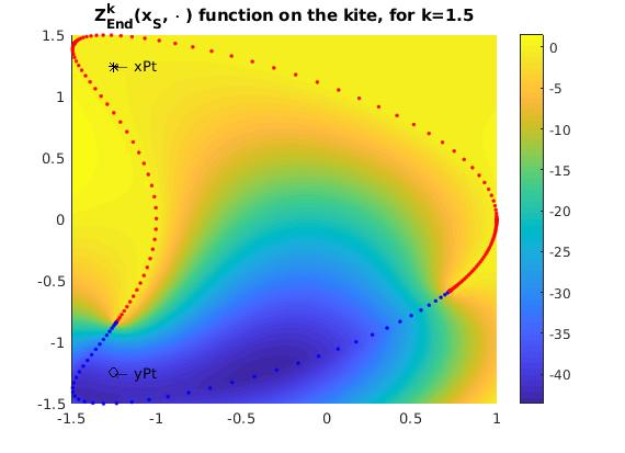 Figure 22